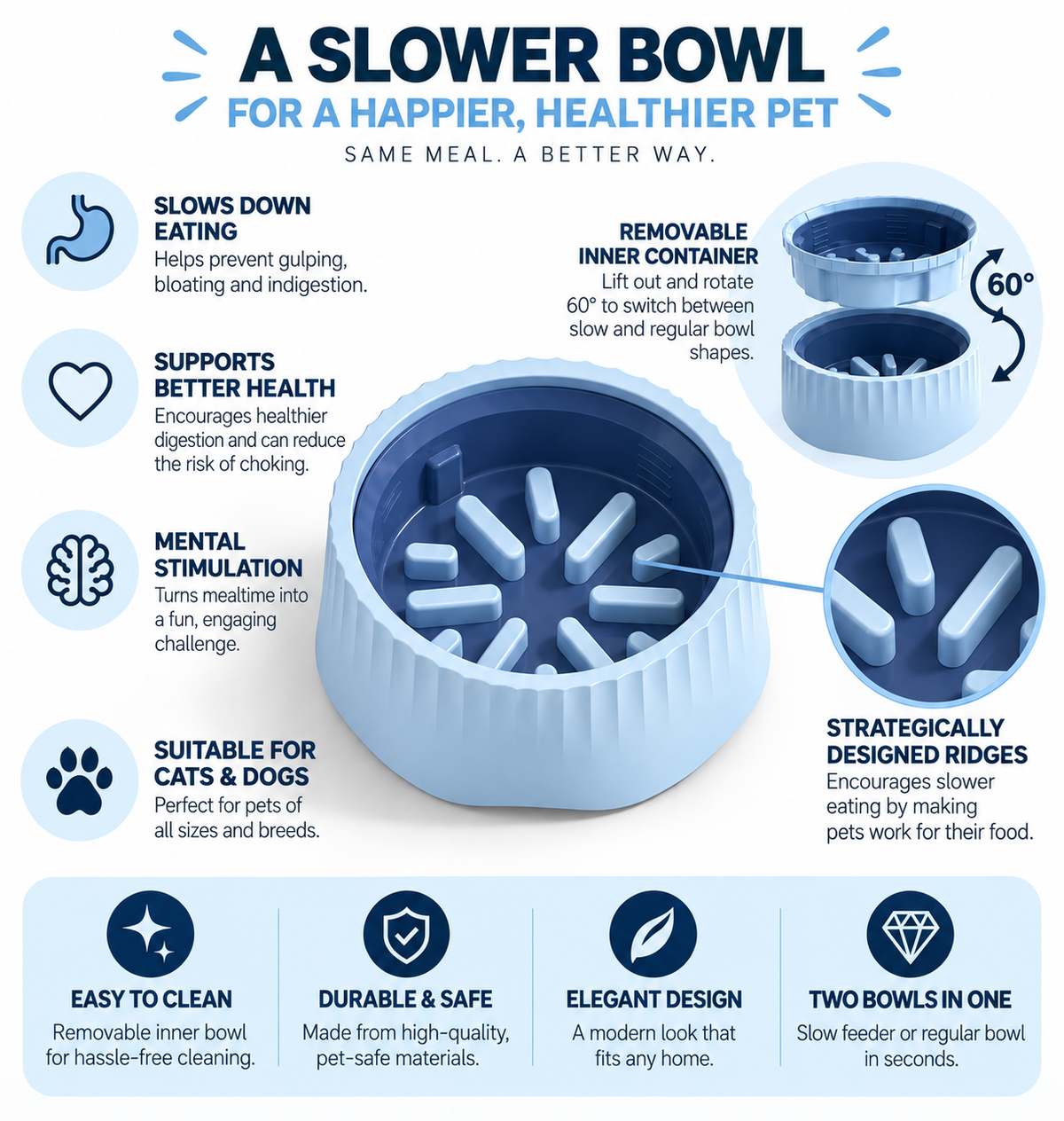 2-In-1 Slow Feeding Bowl For Pets